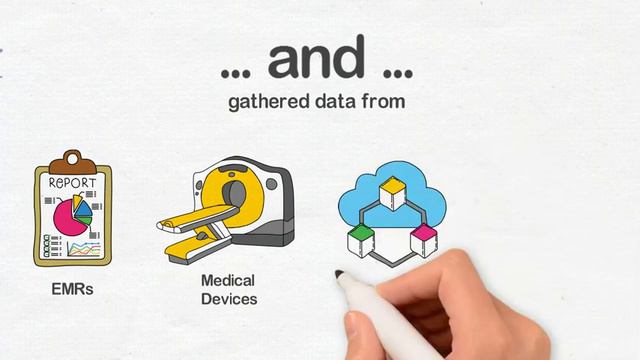 Patient Service 360° for Salesforce Cloud смотреть онлайн