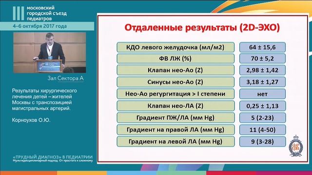 Симпозиум "Детская кардиохирургия. От простого к сложному" смотреть онлайн