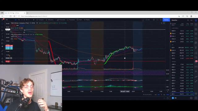 Post Market Recap!! ! | CHART REQUEST | NEWS! $SPCE $WISH $BIDU $BABA $XPEV $NIO $TSLA смотреть онлайн