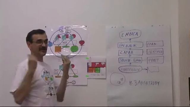 Уровень микродвижений английского языка. смотреть онлайн