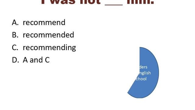 General English Grammar quiz # 4 /MCQs based test/Online English quiz game смотреть онлайн