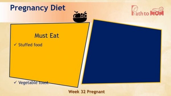 Pregnancy Week By Week | 32 Weeks Pregnant | Pregnancy Stages & Fetal Development | Path to Mom