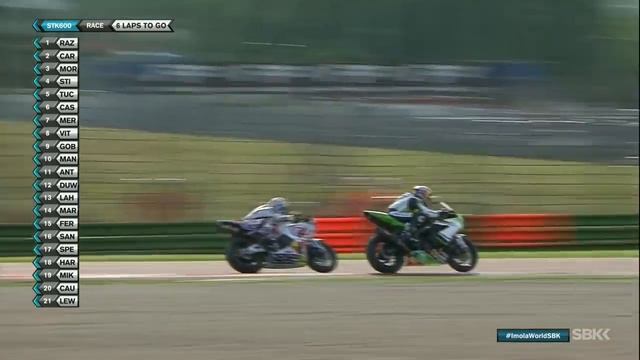 Incredible Race! 2015 Imola SuperStock 600 - Must See Last Lap! смотреть онлайн
