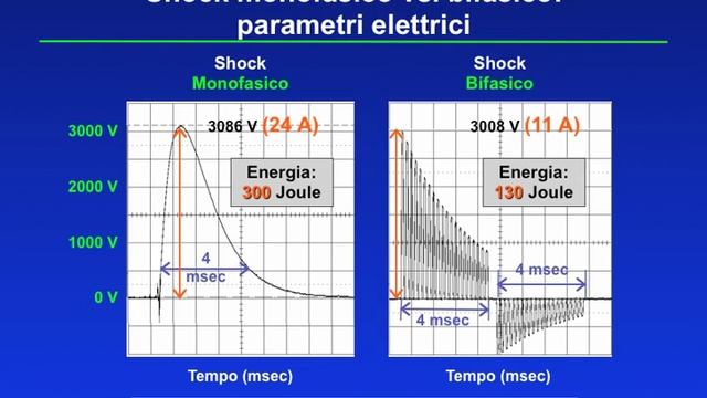 Cardioversione - defibrillazione - PMK temporaneo - Luigi Padeletti смотреть онлайн