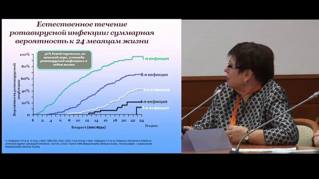 Ротавирусный гастроэнтерит в практике московских педиатров смотреть онлайн