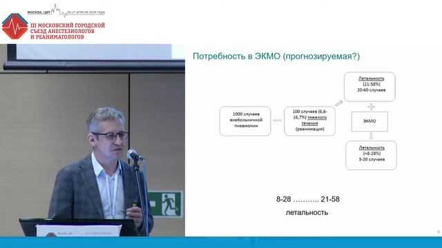 Симпозиум "Легкие-2" смотреть онлайн