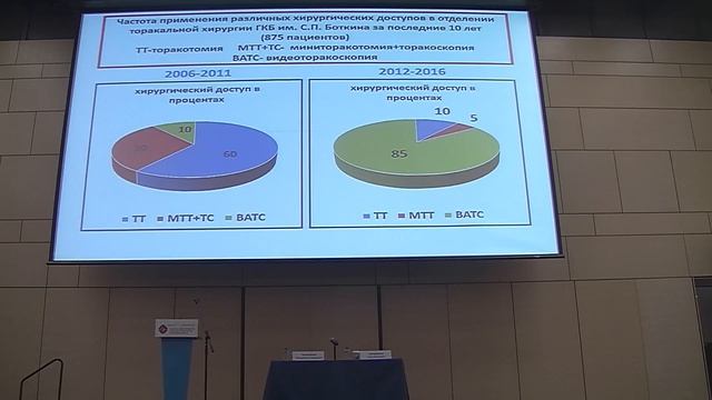 Симпозиум "Актуальные вопросы лечение острой и хронической боли" смотреть онлайн