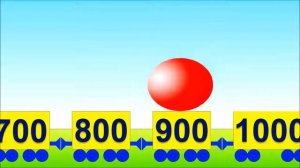 Развивающие мультики. Математика для малышей: Учимся считать сотнями от 100 до 1000 и обратно