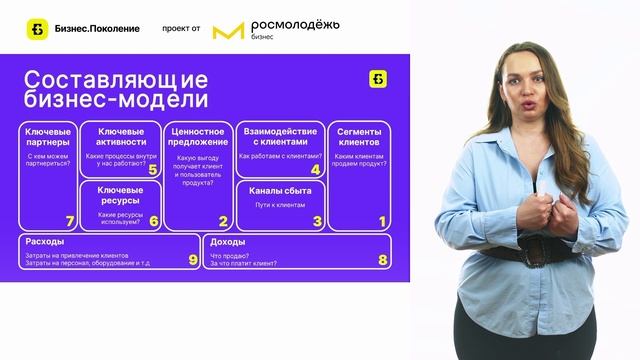 Видеолекция 3.1 Бизнес-модель проекта и её составляющие 3-4 смотреть онлайн
