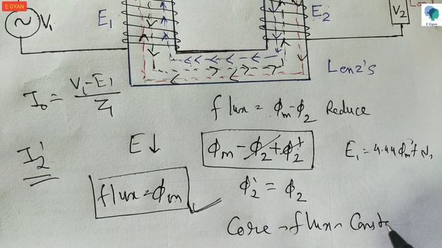 Transformer on Load : Ideal transformer on Load смотреть онлайн