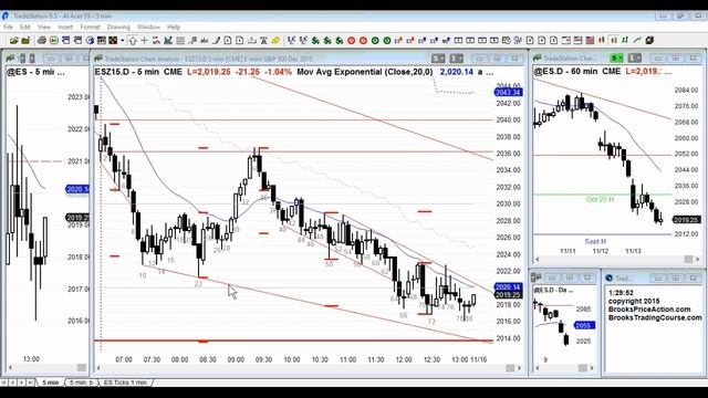 Ask Al Brooks: What breakthrough for becoming successful trader смотреть онлайн