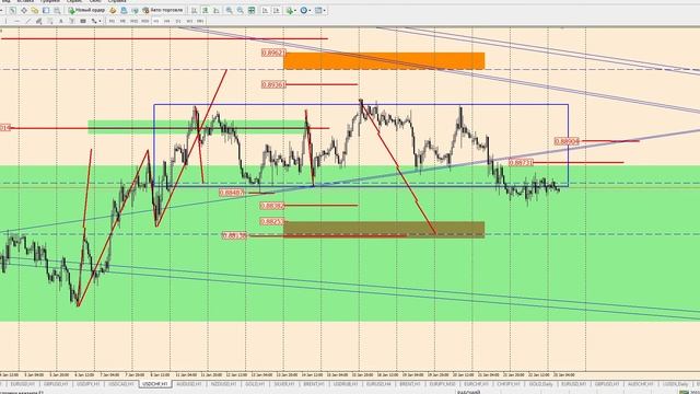 Математический анализ валютного рынка на 25 января от Виктора Панькова смотреть онлайн