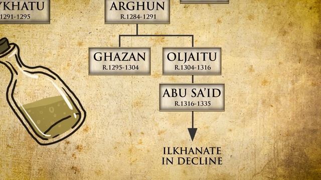 How the Mongols Lost Iran - Medieval History Animated DOCUMENTARY смотреть онлайн