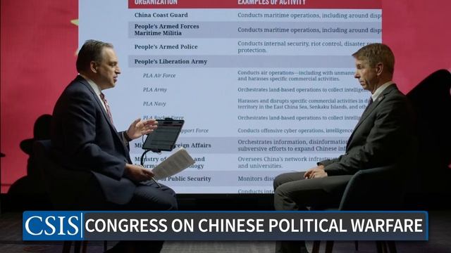 China's Strategy of Political Warfare: Views from Congress смотреть онлайн