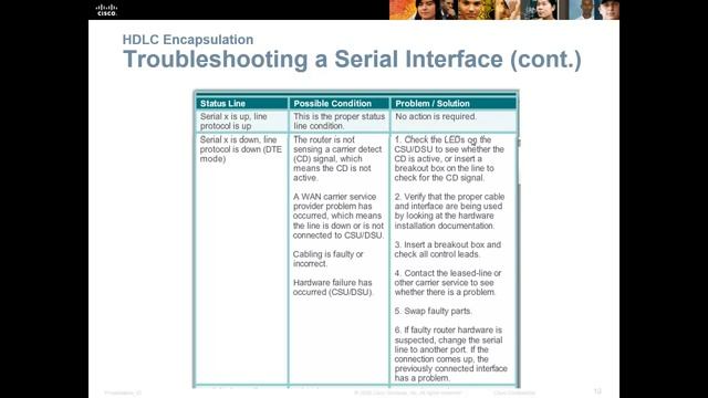 CCNA 4, Chapter 3 смотреть онлайн