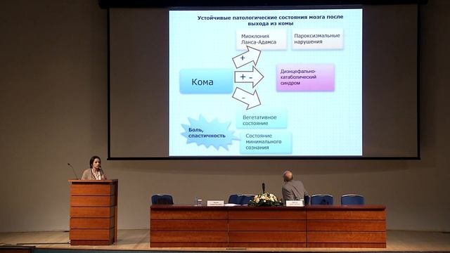 Симпозиум "Реабилитация в ОРИТ" смотреть онлайн