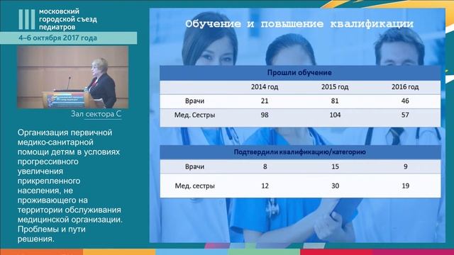 Школа московского специалиста. Обмен опытом. Часть 2 смотреть онлайн