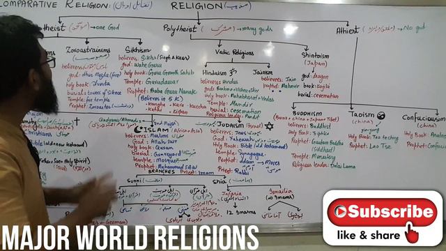 MAJOR WORLD RELIGIONS (مذاہبِ عالم) смотреть онлайн