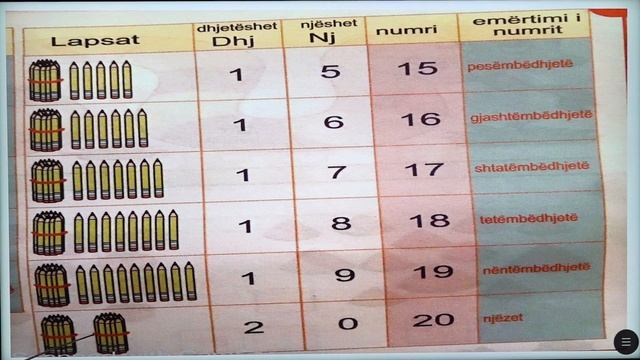 1 02 105 - Java 22 - Matematikë - Numrat prej 11 deri në 20 смотреть онлайн