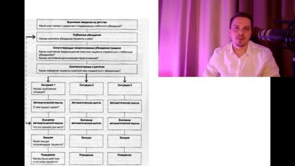 СТРАХ КРИТИКИ. Причины из детства?