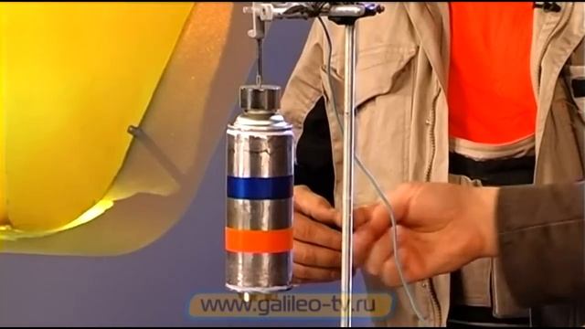 Галилео. Эксперимент. Правило буравчика