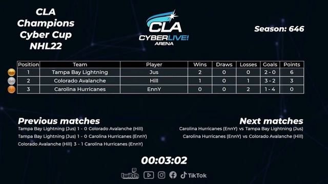 2022.10.01 ► CLA Champions Cyber Cup смотреть онлайн
