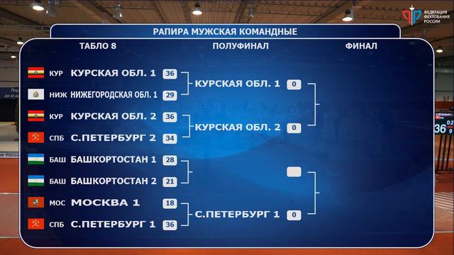 ПР среди детей 2019, Рапира командные, КРАСНАЯ дорожка смотреть онлайн