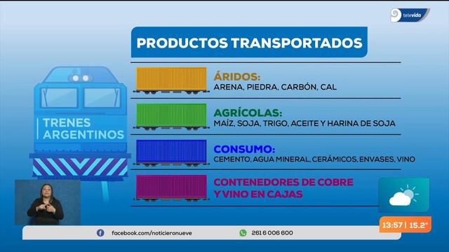 ¿Cómo funciona el tren de cargas de Mendoza que marcó un récord en 2021? смотреть онлайн