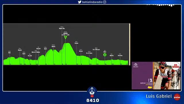 🟢 Etapa 1 GIRO DE SICILIA 2021 EN VIVO hoy 🚴🏼 | Juan Sebastian Molano - Einer Rubio смотреть онлайн