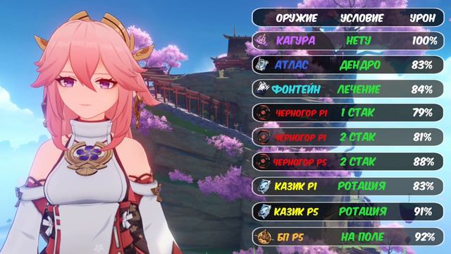 Как собрать Яэ Мико дешево? | Гайд на оружия и отряды Яэ Мико