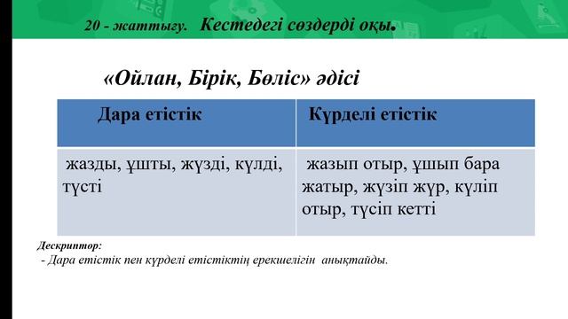 Қазақ тілі. 2 сынып. 109 сабақ." Дара және күрделі етістік " Сынып жетекші: Исаханова Жанар смотреть онлайн