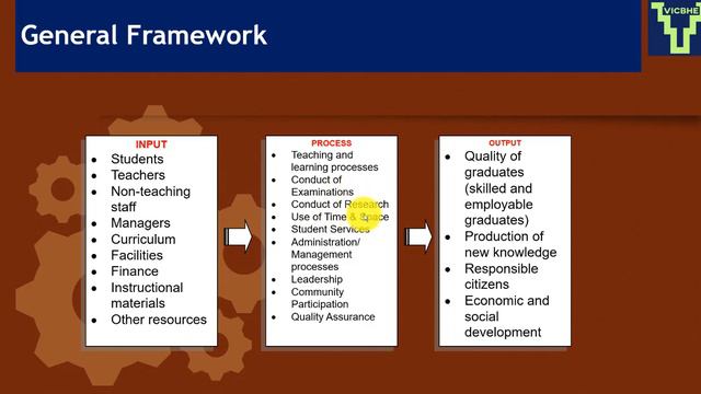 Framework for Quality Assurance in Higher Education by Peter A Okebukola смотреть онлайн
