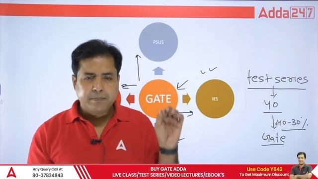 GATE EXAM LAST-MINUTE PREPARATION | TRICKS TO BOOST YOUR PERFORMANCE | GATE 2023 смотреть онлайн