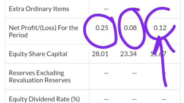 7NR Retail : 2 big update. 7NR Retail Ltd share or stock latest breaking news today #7NRRetailshare смотреть онлайн