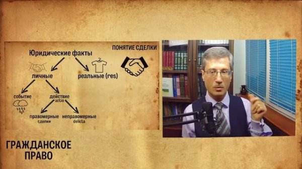 Понятие сделки