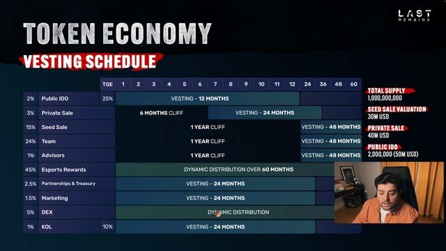 Last Remains İnceleme | Efsane Vesting смотреть онлайн