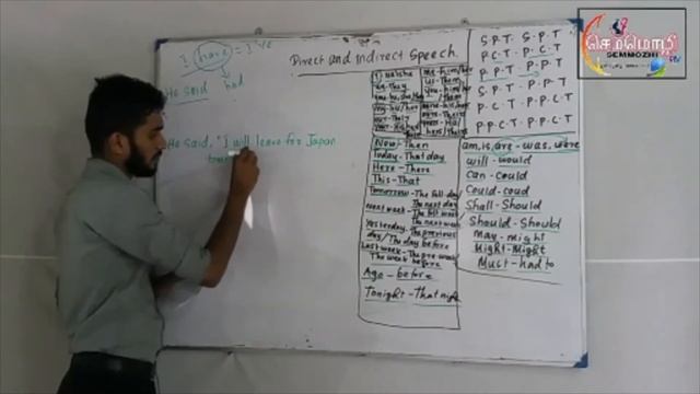 Reported Speech in Tamil | Learn English with Shameer | Part 01 смотреть онлайн