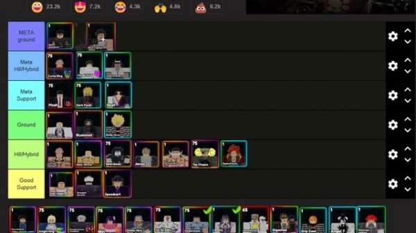 Anime Last Stand Update 3 Tier List