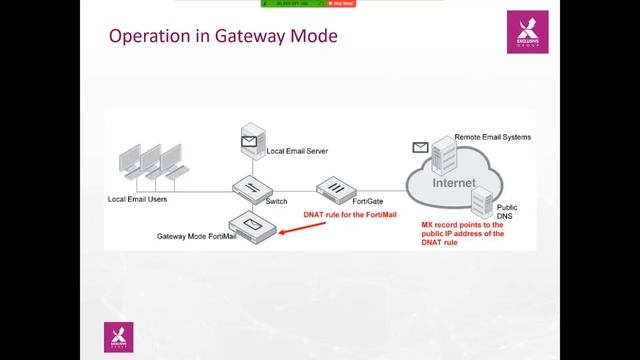 FortiMail 101 - TGIF Fortinet Webinar смотреть онлайн