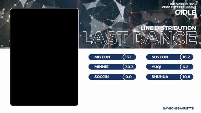 [GIDLE - LAST DANCE] Line Distribution | Correct смотреть онлайн