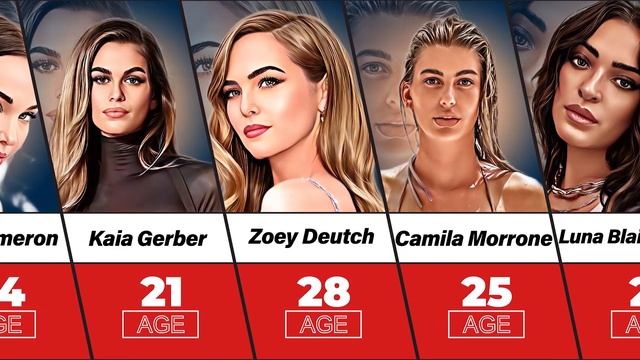 Attractive Brunette Actresses In Their 20s | Top 20 Data смотреть онлайн