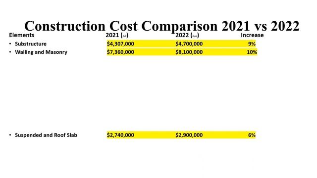 How Much Does it Cost to Build Your Dream House in Jamaica in 2022 смотреть онлайн
