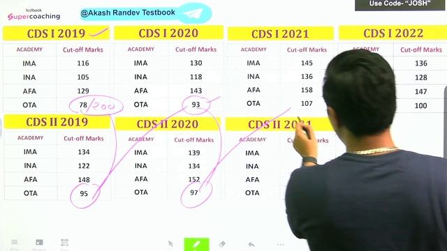 CDS Previous Year Cut Off Analysis I CDS 2 2023 Official Notification | CDS Analysis by Akash Rande смотреть онлайн