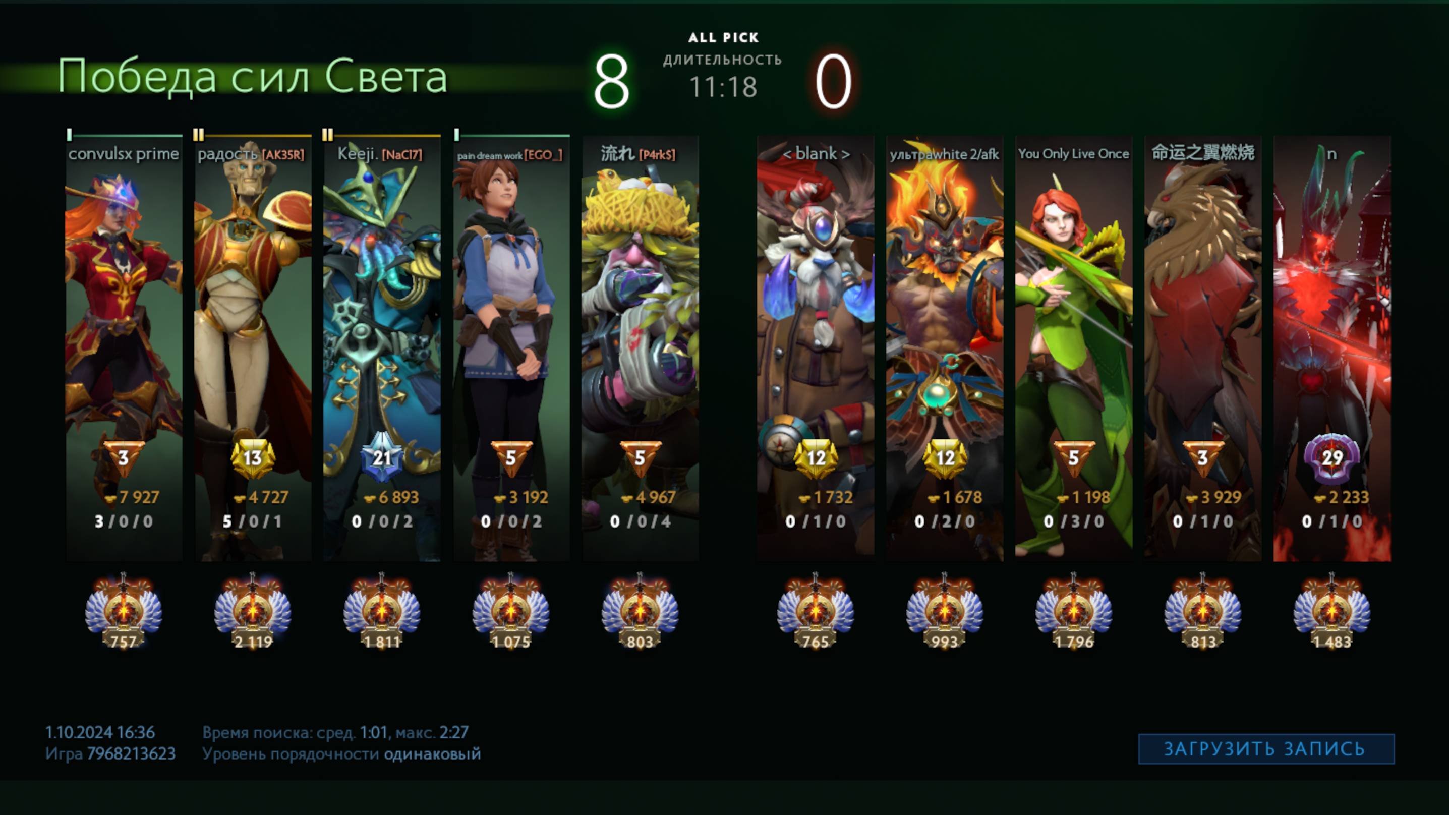 Как нельзя играть в доту №1. Dota2 High MMR