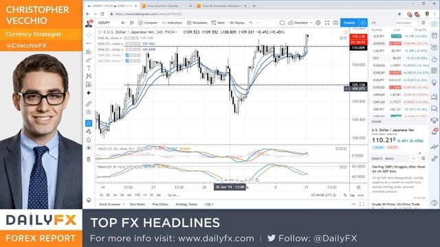 Top 5 Events for Week Ahead: RBNZ Meeting; UK & US CPI; US Retail Sales | Webinar смотреть онлайн