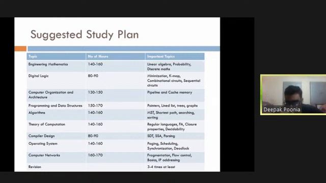 6 Months Preparation Strategy GATE 2021 - Computer Science смотреть онлайн