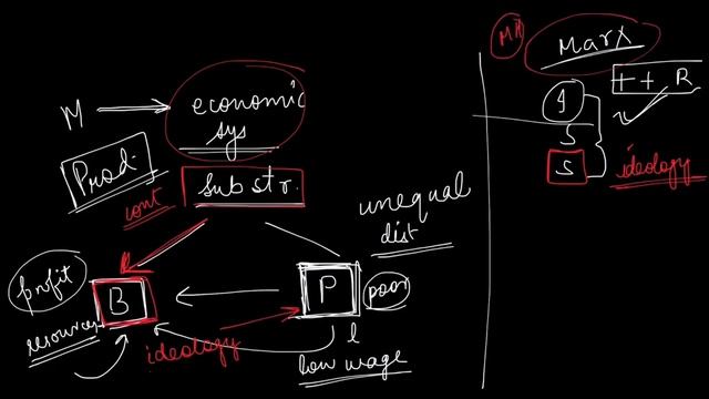 Anthropology answer writing Week 2 |Social Stratification |Approaches to study social stratificatio смотреть онлайн