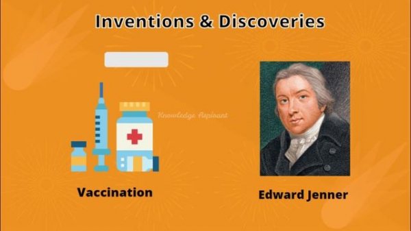 Inventions And Discoveries📻 I Static GK I Important Inventions for all competitive Exams