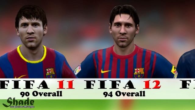 Lionel Messi From FIFA 06 to 15 смотреть онлайн