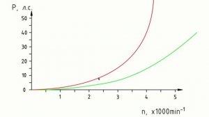 Генератор, который не смог